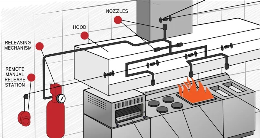 Fire Suppression System
