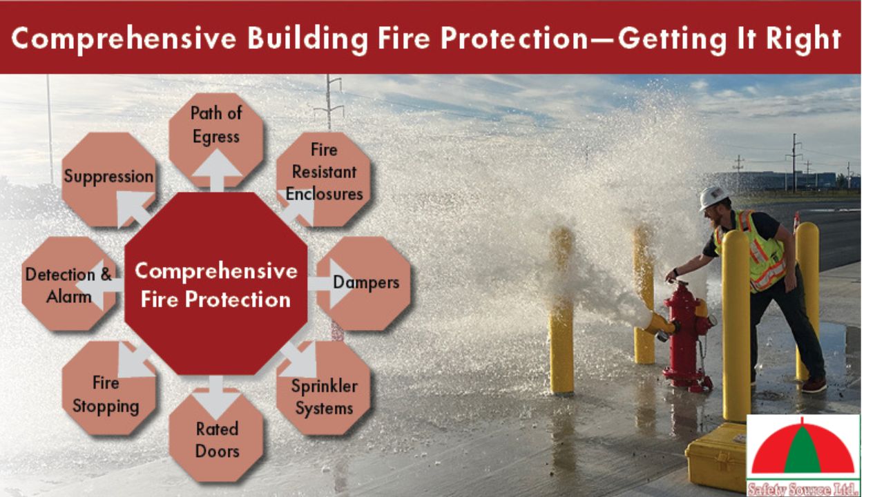 Fire Fighting Equipment Dhaka