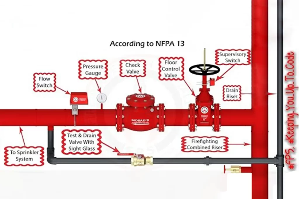 Zone-Control-Valve-Assembly